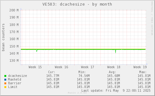 VE583: dcachesize