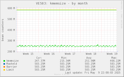 VE583: kmemsize