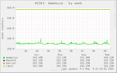 VE583: kmemsize