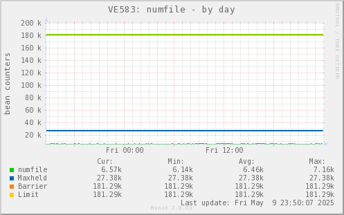 VE583: numfile