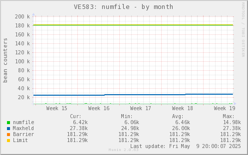 VE583: numfile