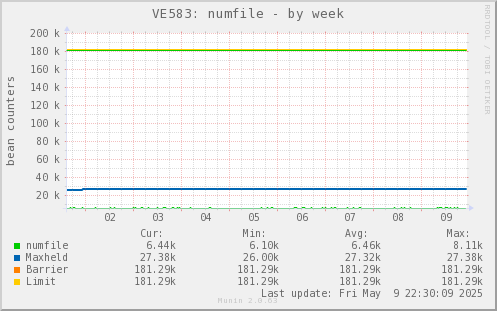 VE583: numfile