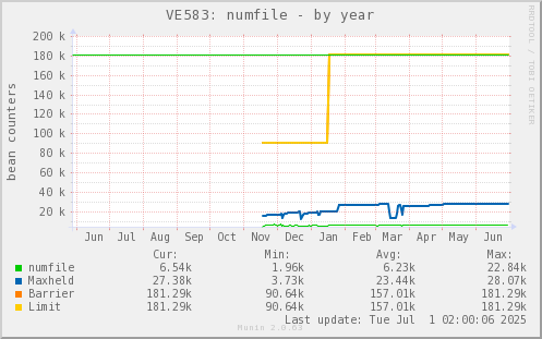 VE583: numfile