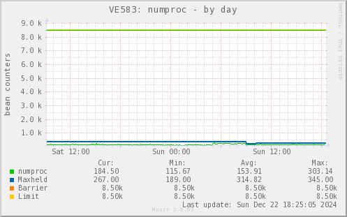 VE583: numproc