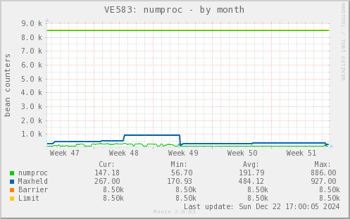 VE583: numproc